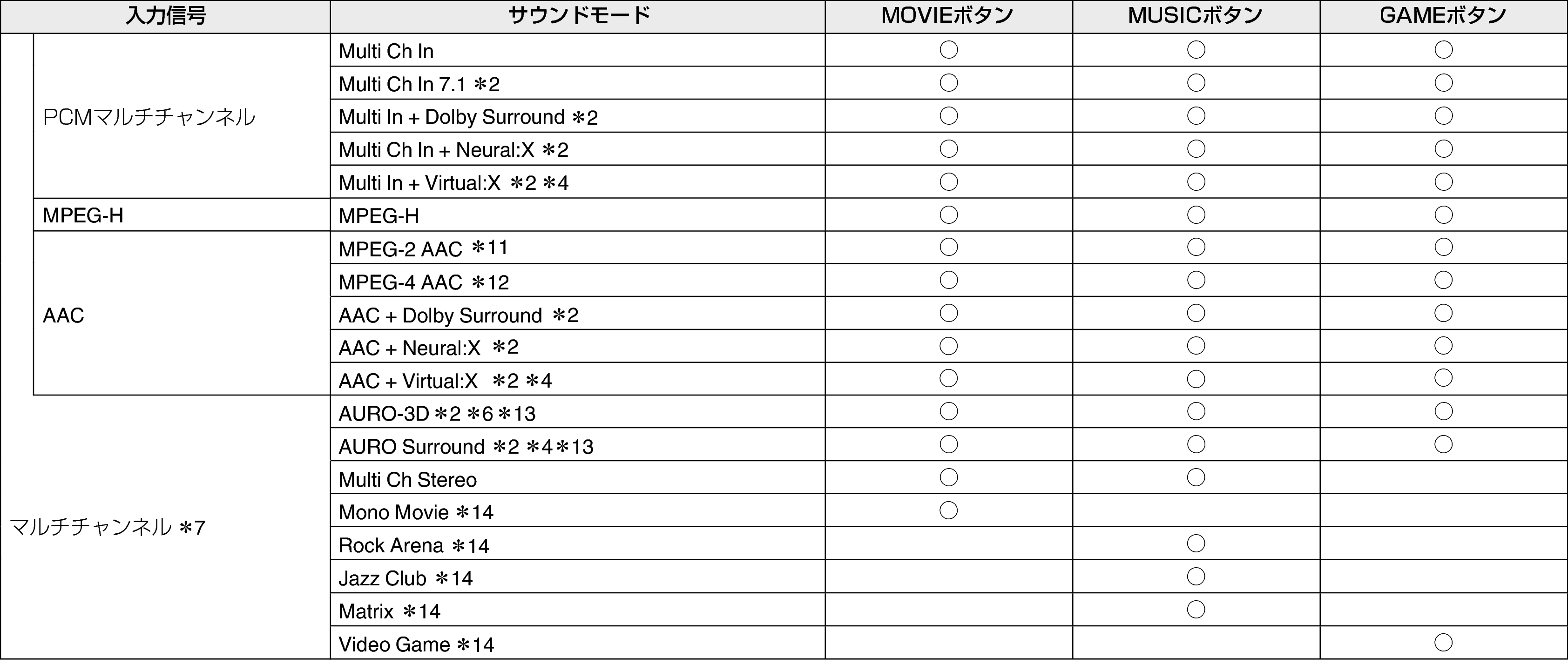 Soundmode4 X68JP